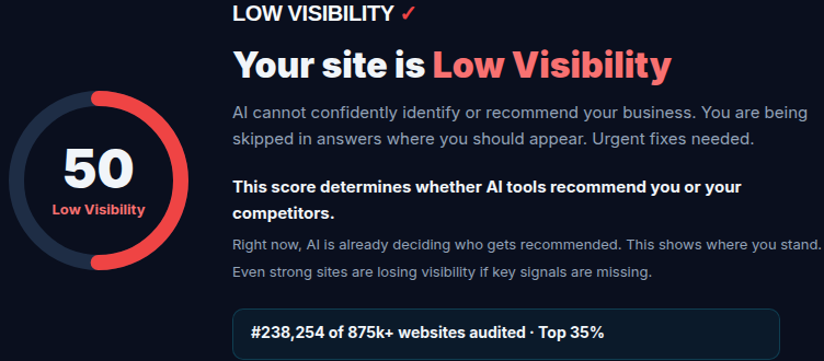 SearchScore results — the visibility score
