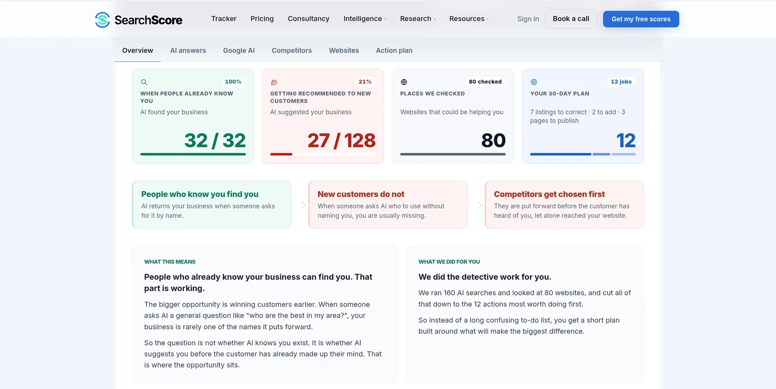 Playbook dashboard overview