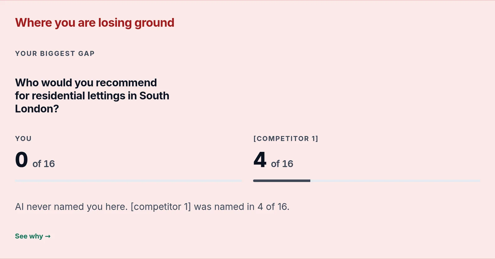 Real AI Visibility Playbook competitor view showing where other businesses are recommended