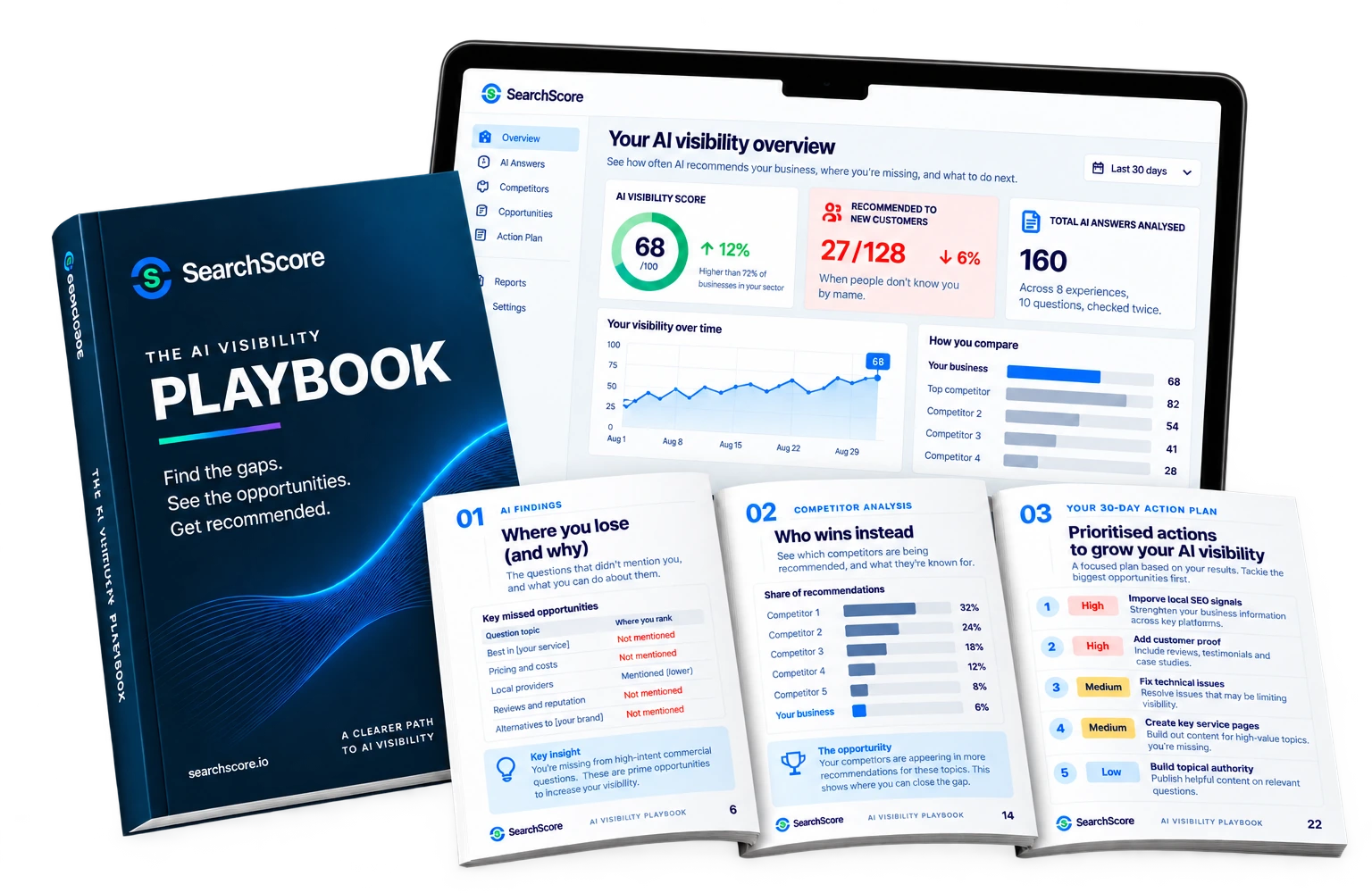 The AI Visibility Playbook report and online dashboard