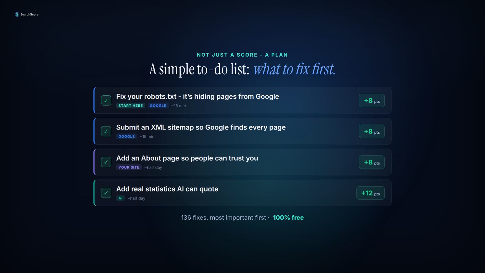 SearchScore fix list: a simple to-do list of what to fix first, 136 fixes ranked most important first, 100% free.