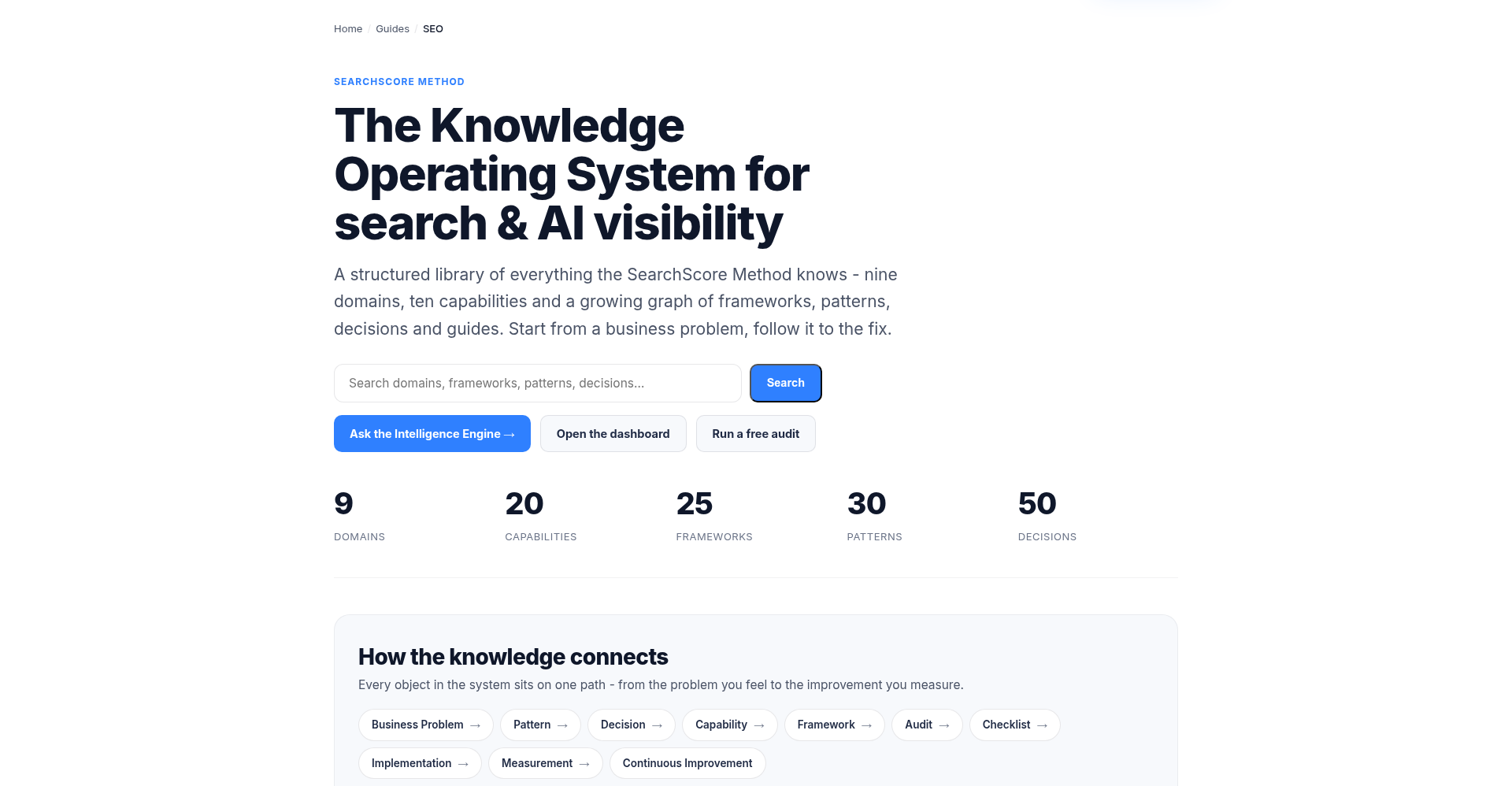 SearchScore - the Knowledge Operating System